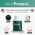 PermaFix Relief System