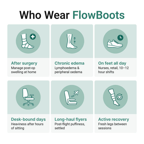 Vibit FlowBoots - Wireless Heated Compression Boots