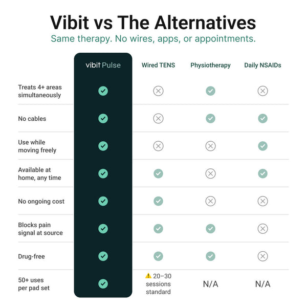 Vibit PULSE - Wireless Electrical Muscle Stimulator