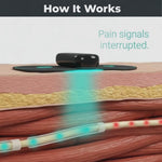 Vibit PULSE - Wireless Electrical Muscle Stimulator